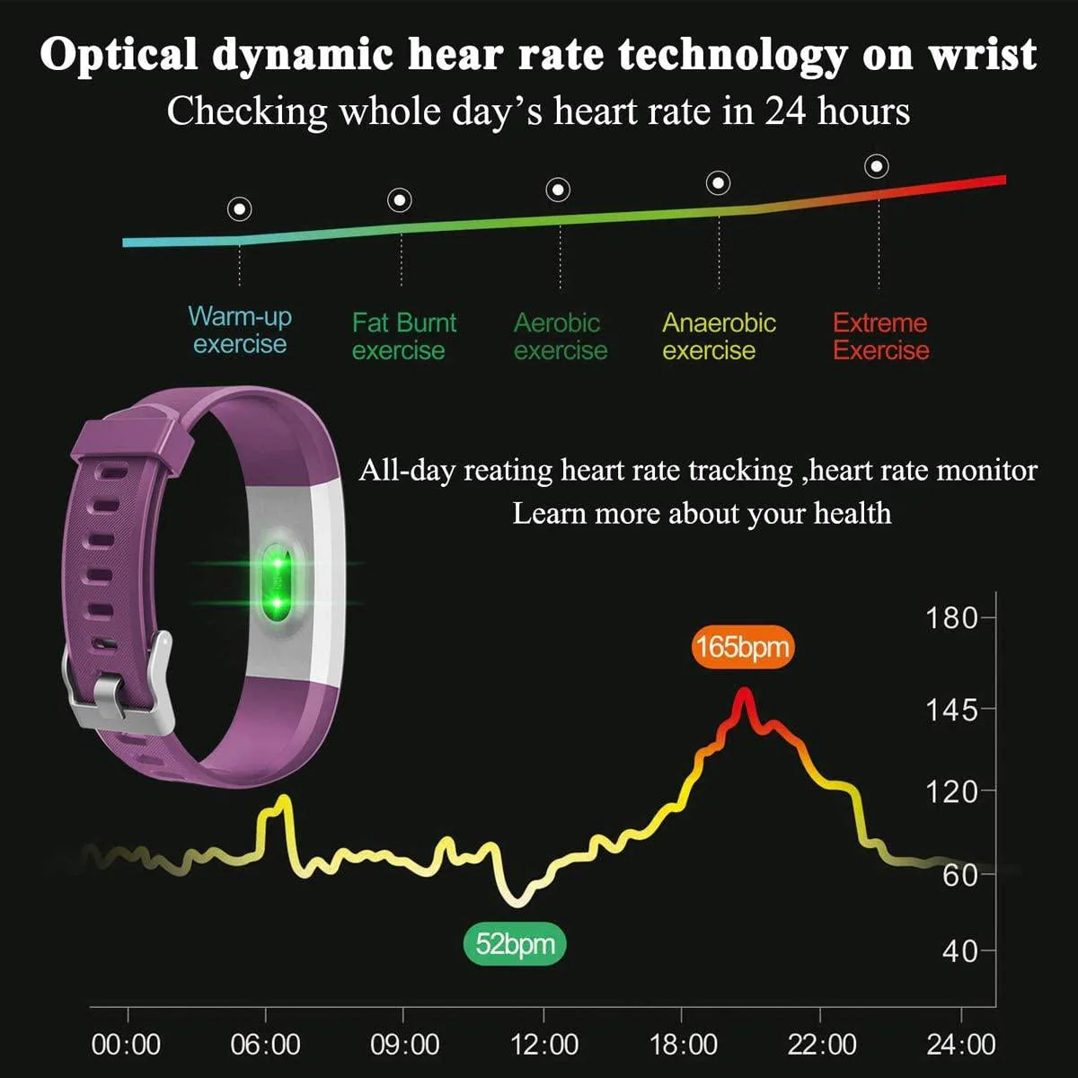 Flenco Waterproof Fitness Tracker - Image 4